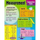 MEASUREMENT CONVERSION TABLE Math Trend Poster NEW
