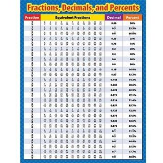Creative Teaching Press CTP4330 Fractions Decimals And Percents Sm 
