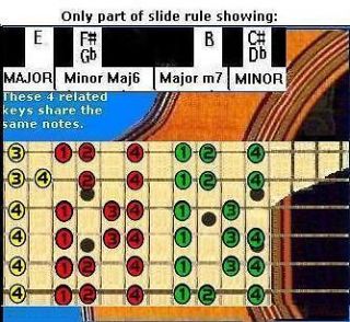 GUITAR SLIDE RULE   DO YOU KNOW THE 5 POSITIONS ?