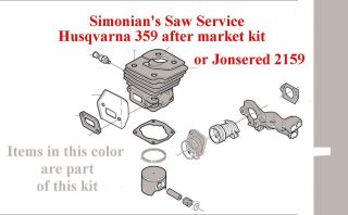 jonsered parts in Chainsaw Parts & Accs