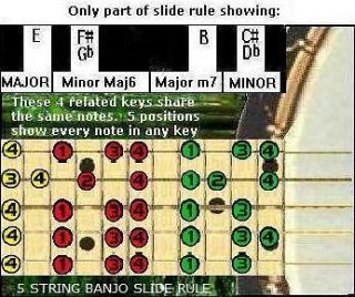 STRING BANJO SLIDE RULE   5 POSITIONS & CHORD CHART   LOWEST PRICE 