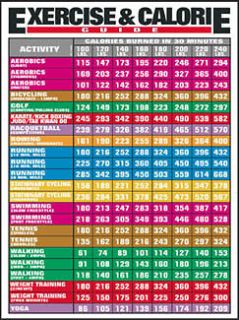 EXERCISE AND CALORIE GUIDE Health Wall Chart Poster