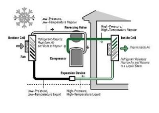 heat pump in Air Conditioners