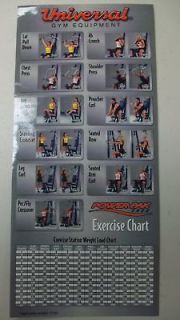 Universal Gym Fitness Equipment Exercise Sit ups Poster