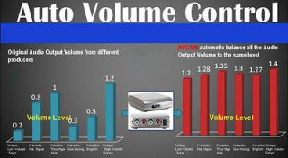 Automatic Auto Volume Control Vietnamese Karaoke Hard Drive Player 