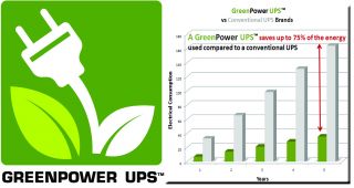    CyberPower Intelligent LCD Series GreenPower UPS 