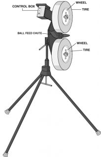 How to Buy a Pitching Machine   