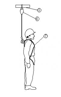 Fall Protection Equipment   Quick Tips #130    Industrial 