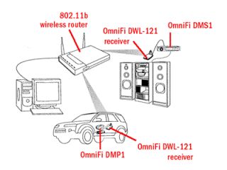 OmniFi™ DMP1 WiFi car digital media player at Crutchfield 