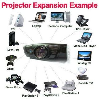 projector in Home Theater Projectors