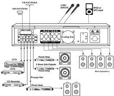 Gli Pro RCX 5000USB 2000W 4 Channel Power Amplifier Receiver Radio USB 