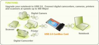 Hi Speed 2 Port USB 2.0 PCMCIA card for Laptop PC
