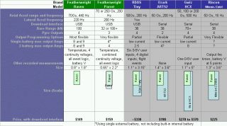  a comparison chart showing Raven compared to RDAS, Gwiz 