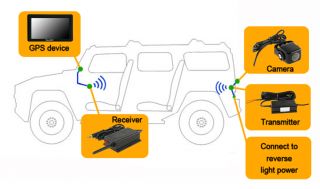 Navsgo GO7200RV 7 GPS w Wireless Backup Camera System
