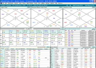 Divisional Charts, all at one place, further you can also change the 