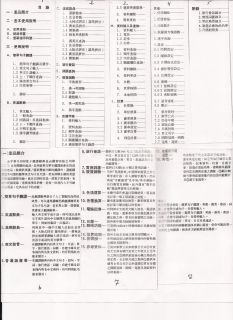 Electronic Chinese English Talking Dictionary Translator for Chinese 
