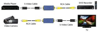 Way Composite RCA s Video Format Converter Transcoder