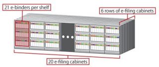 Rack2 Filers Library, Cabinet and Binder Archiving Methodology