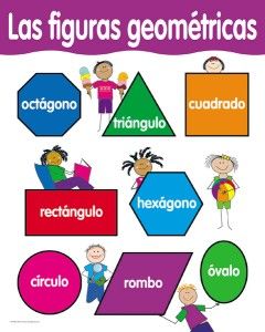 Spanish Shapes Chart Poster Teacher Kindergarten Figura
