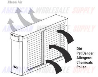 Aprilaire 2410 Whole House Media Air Cleaner Free SHIP