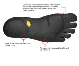 only premium quality materials and the proven technology of vibram