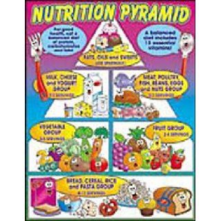 Nutrition Pyramid Friendly Chart 