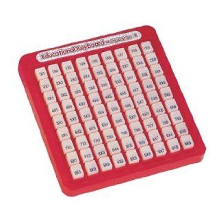 * MATH KEYBOARDS MULTIPLICATION