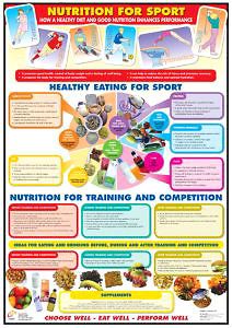 NUTRITION FOR SPORT Health & Fitness Wall Chart Poster
