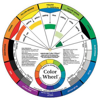 NEW Artist SMALL Color Wheel Mixing Guide, 5 1/8 inch, Painting